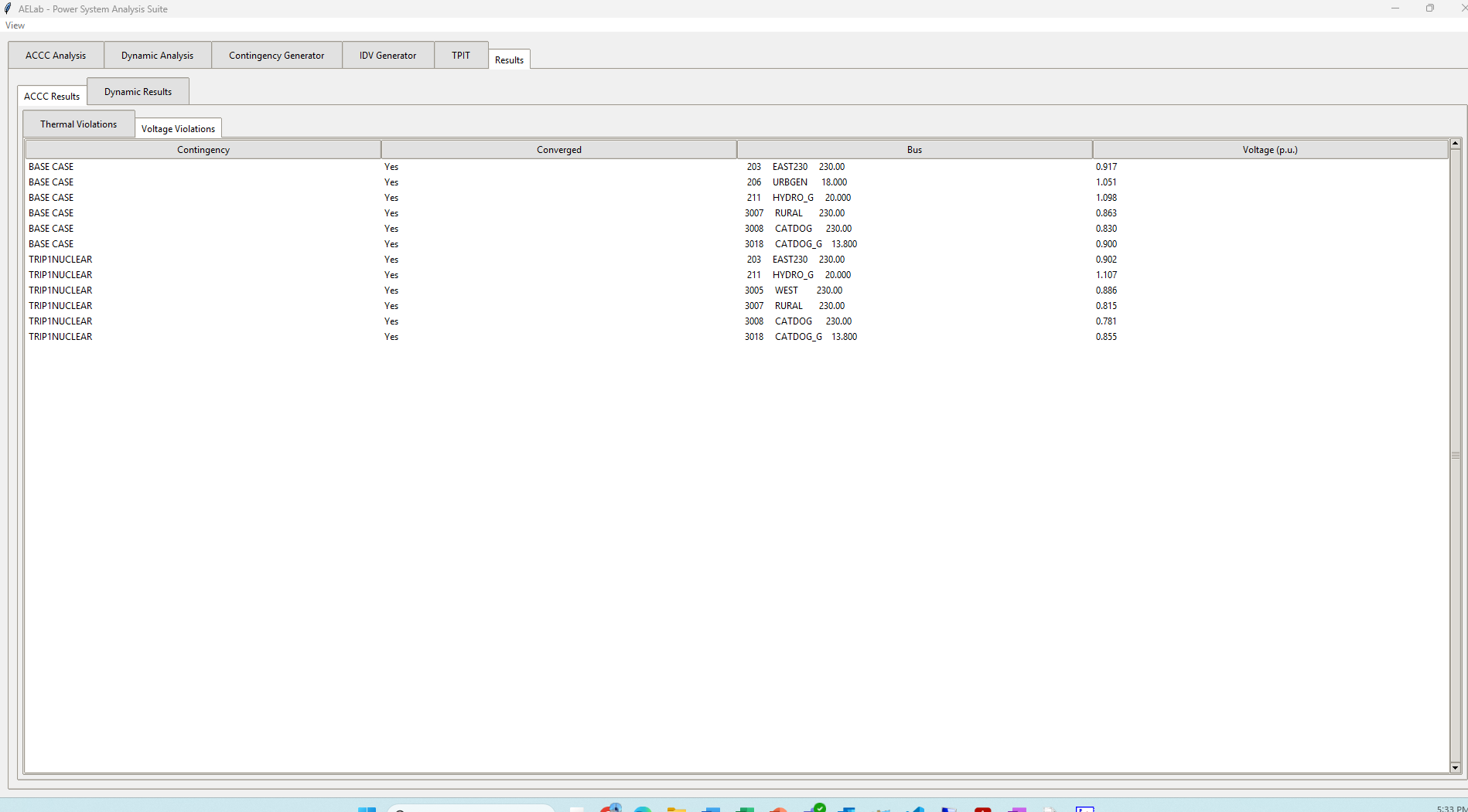 Voltage Violations Results