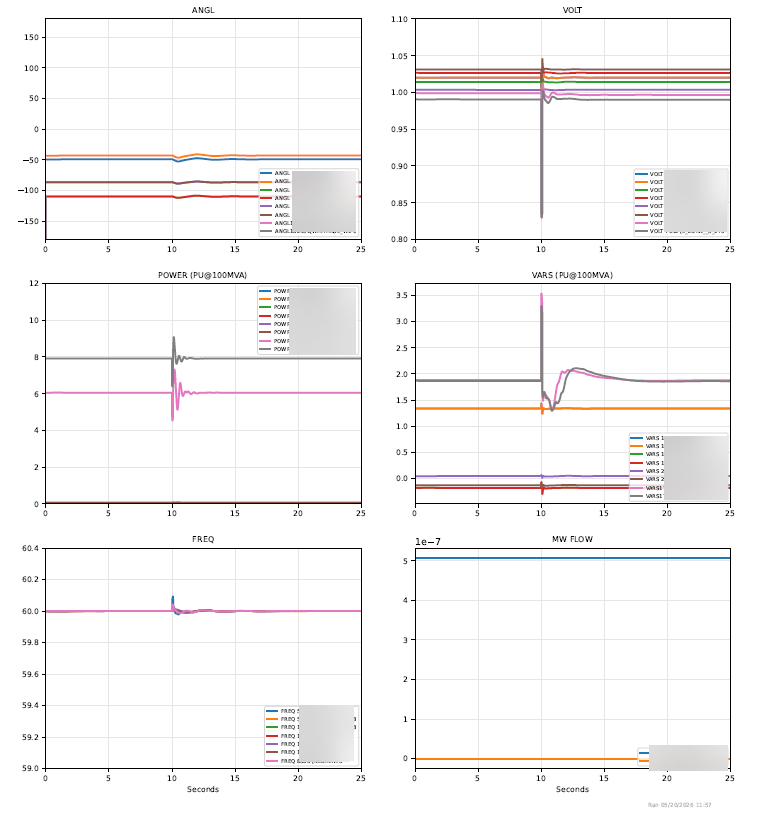 Dynamic Plots