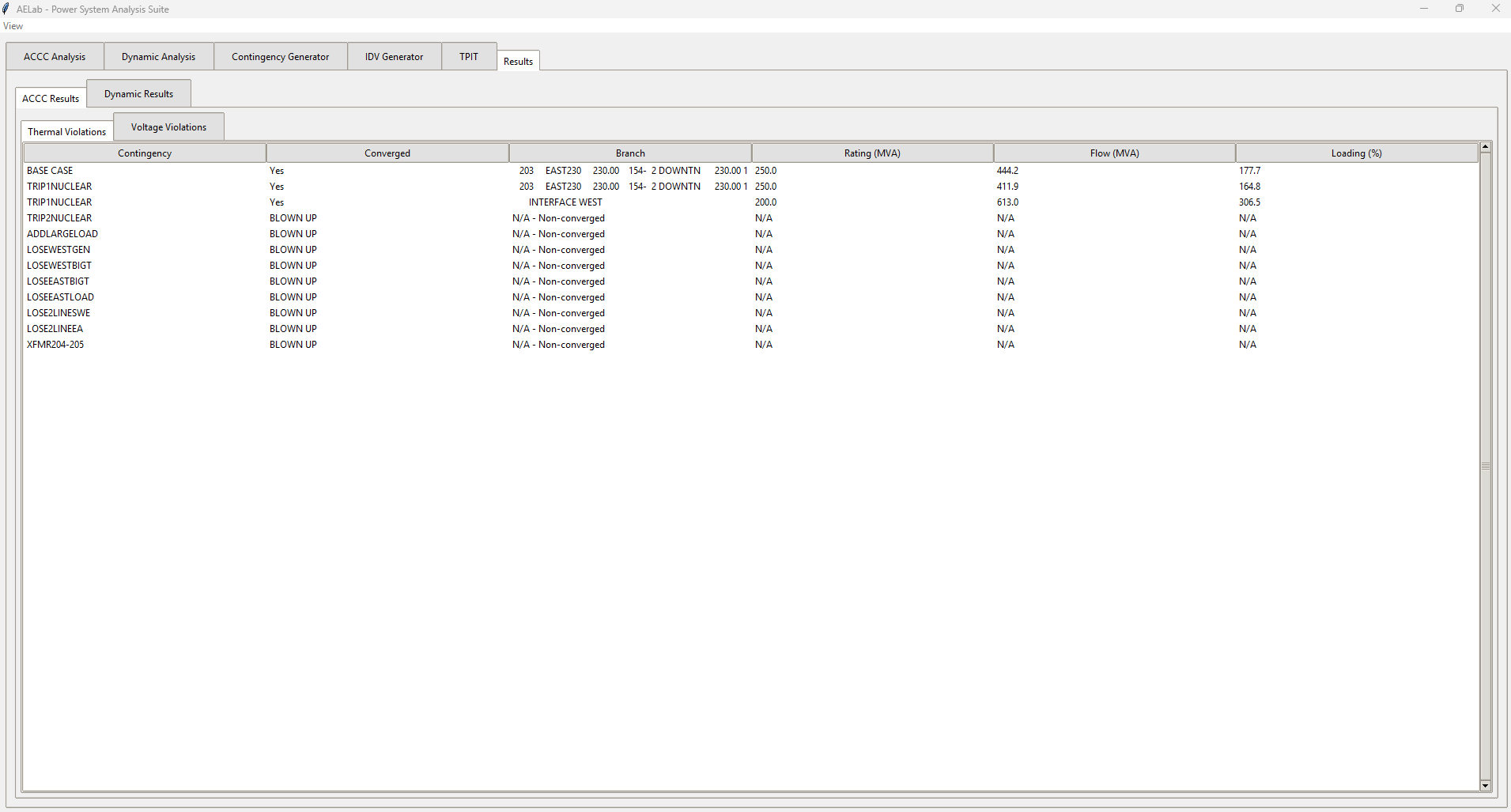 ACCC Thermal Results