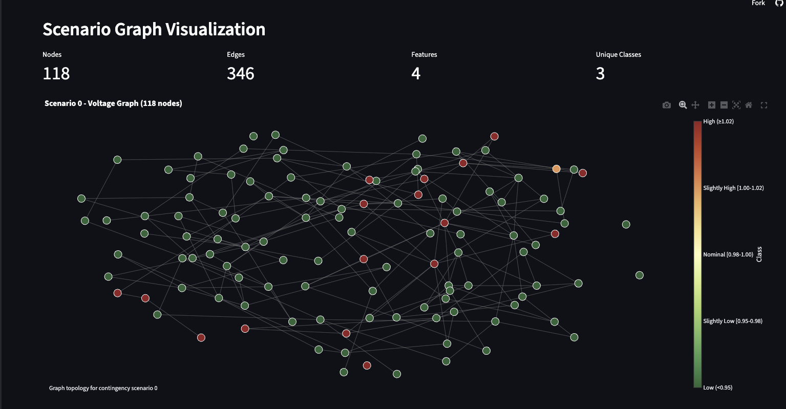 Power grid GNN graph visualizer