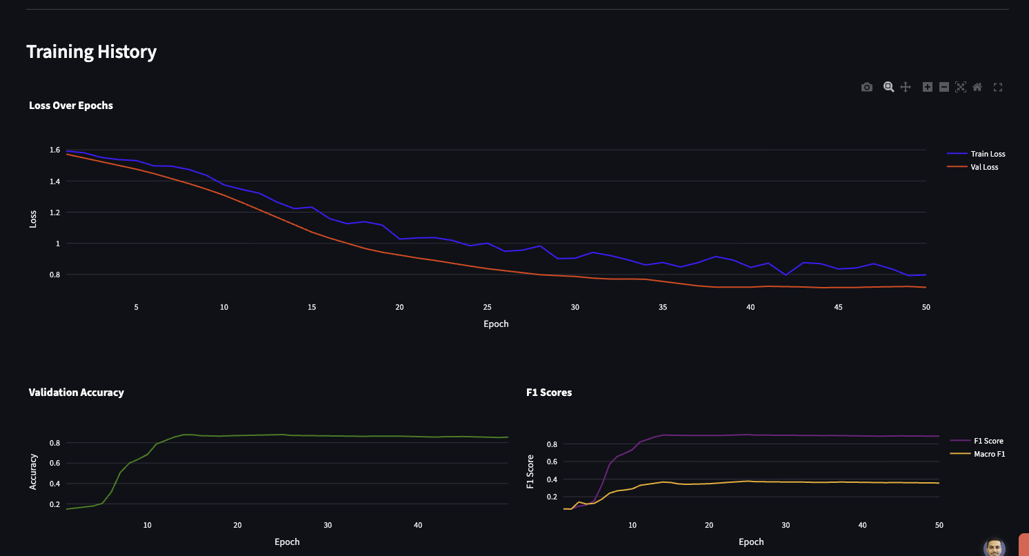 Power grid GNN graph visualizer detail