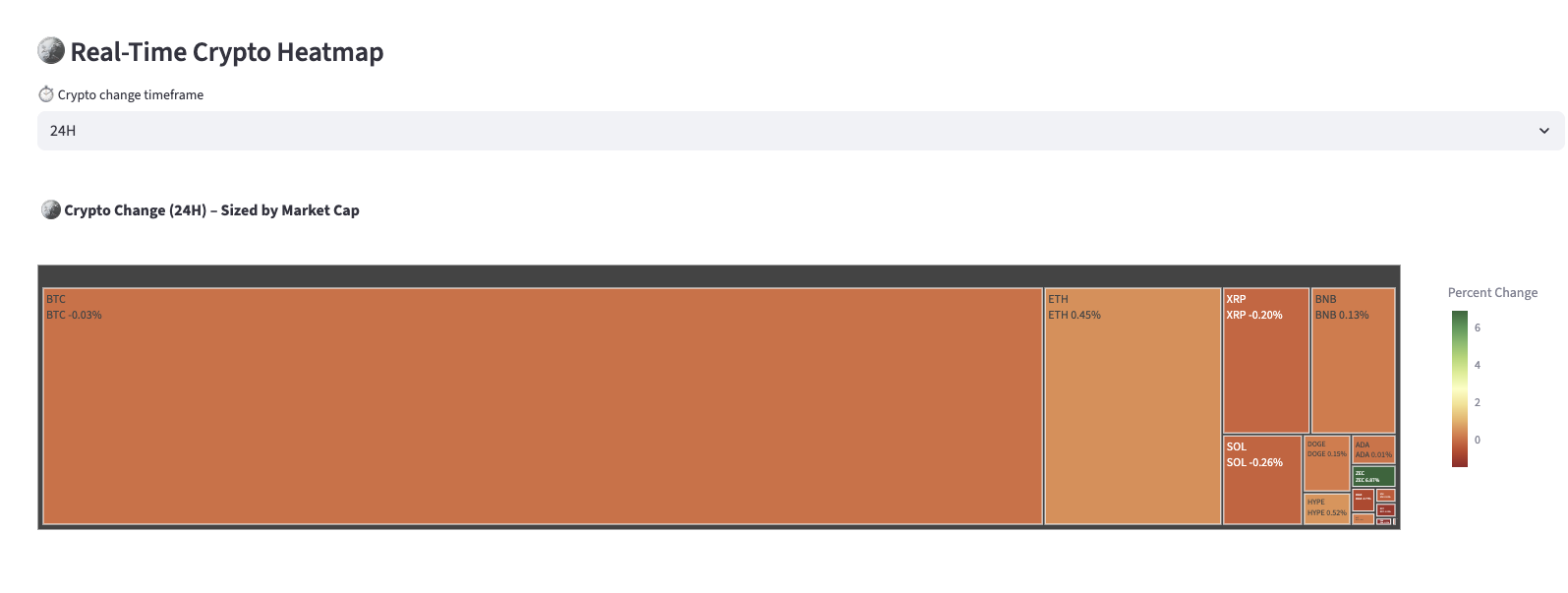 Crypto heatmap