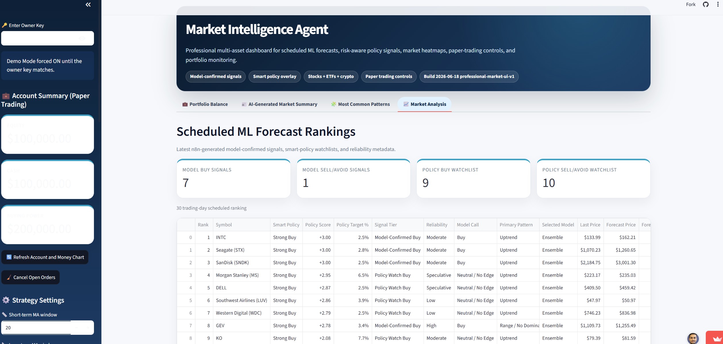 Market Intelligence Agent