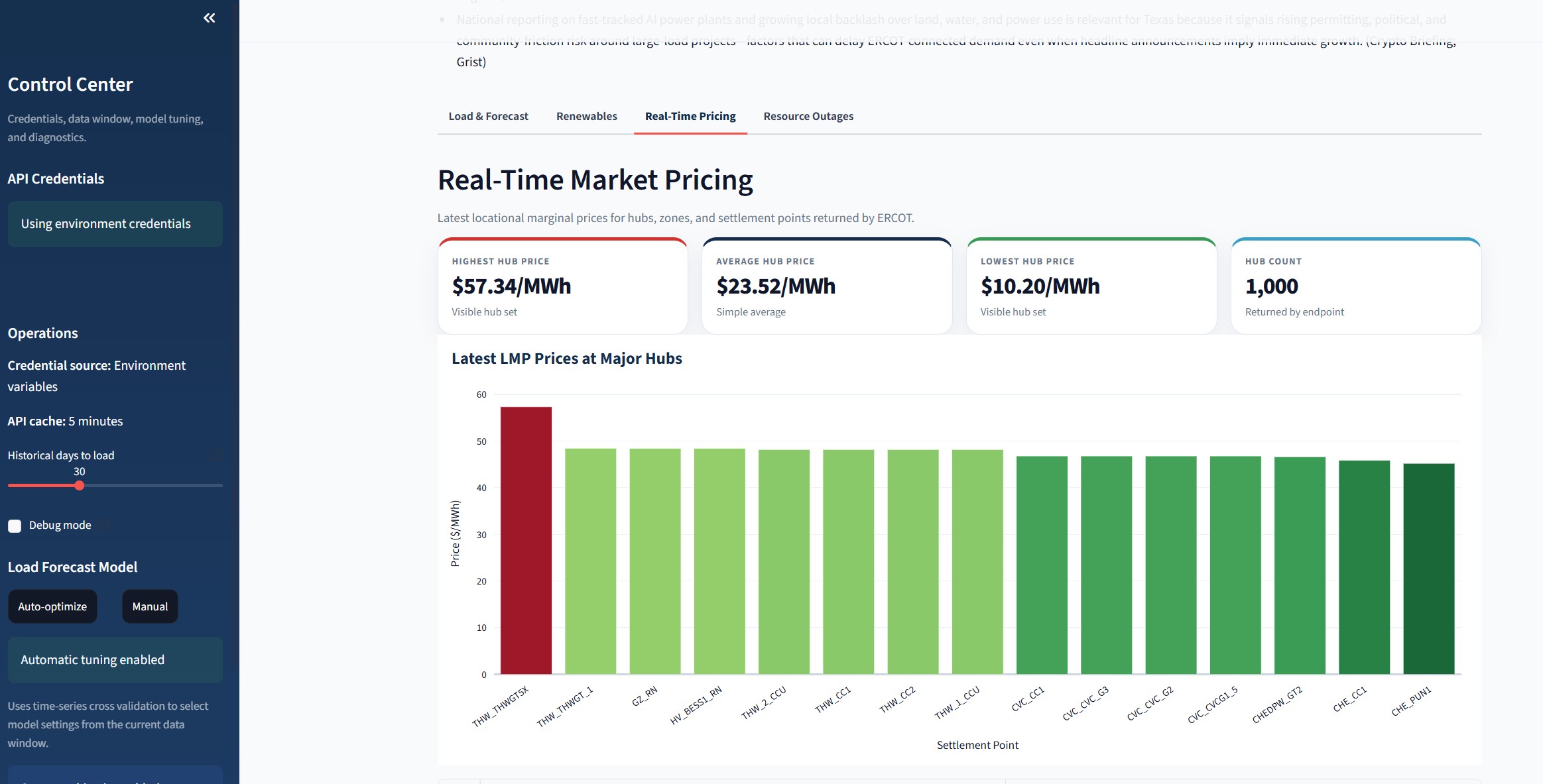 Realtime PricingIntelligence Dashboard