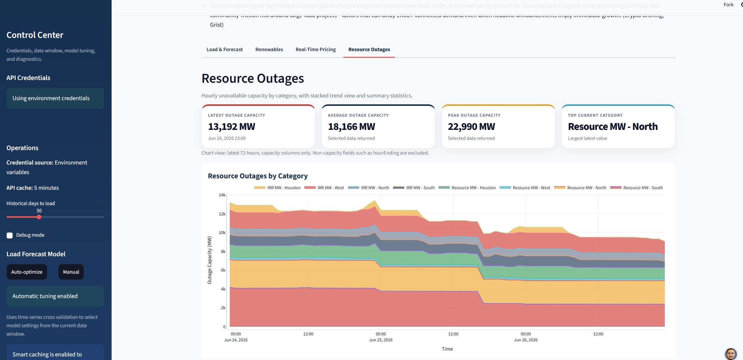 Resource Outages Intelligence Dashboard