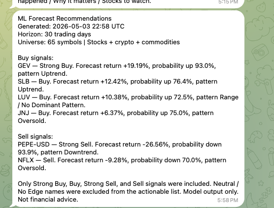 Telegram prediction results