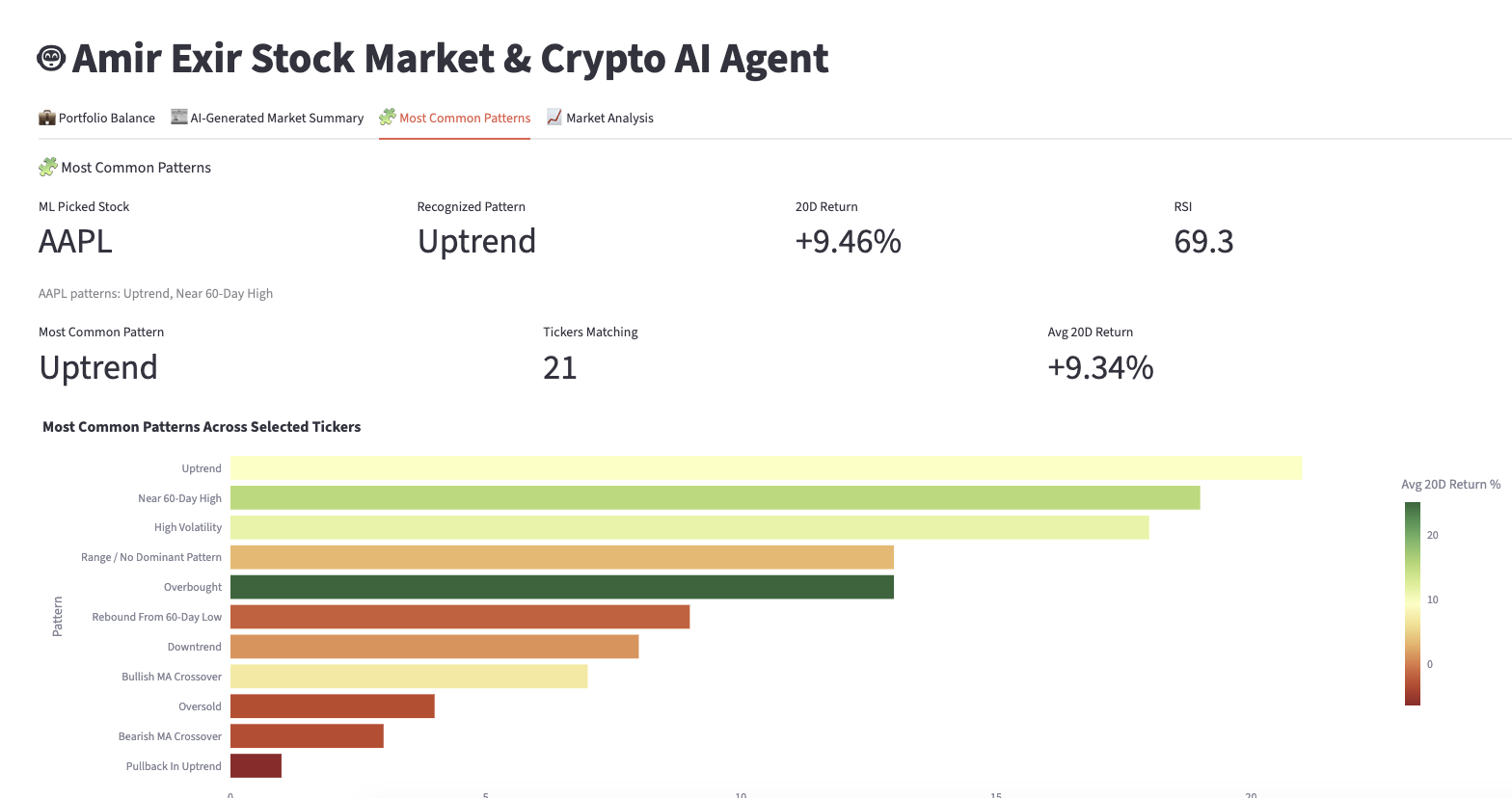 Trend classification results