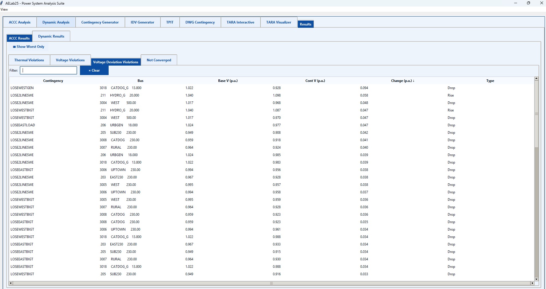 ACCC Analysis Voltage Deviations Violations